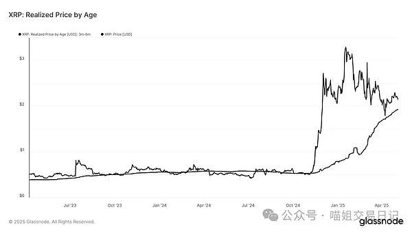 10月31日加密货币市场观察：BTC/ETH行情深度解析