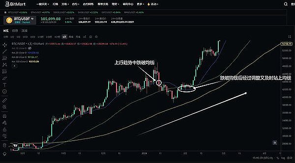 加密市场遭遇寒冬：9月交易量创历史冰点