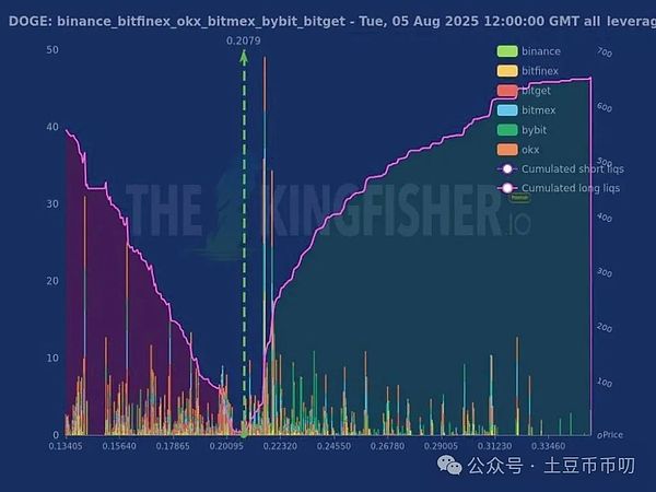 空投老手的血泪总结：这7个项目真能赚到钱