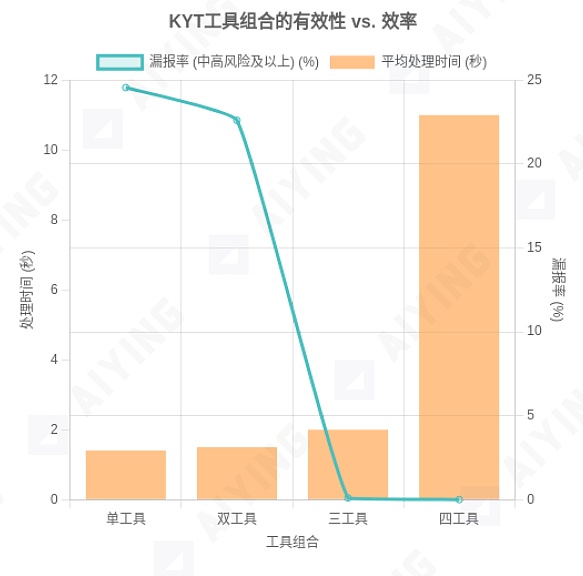 艺术家别错过：friend.tech可能是你梦寐以求的社区平台