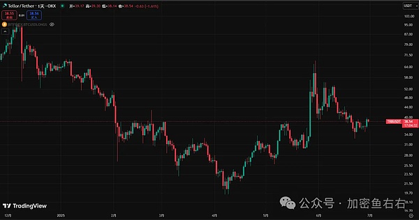 深夜行情观察：比特币能否站稳27000？以太坊空单再下一城