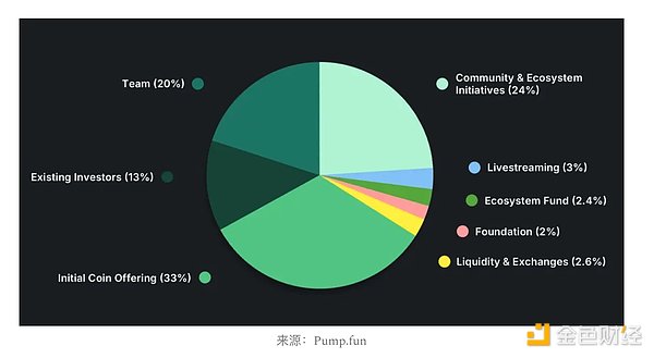 Paradigm：加密投资界的狙击手是如何炼成的