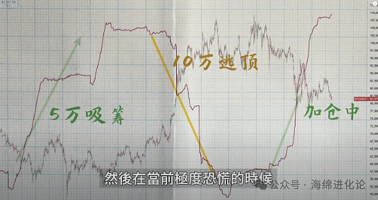 稳定币界的天选之子？USDM能否掀起加密市场新浪潮