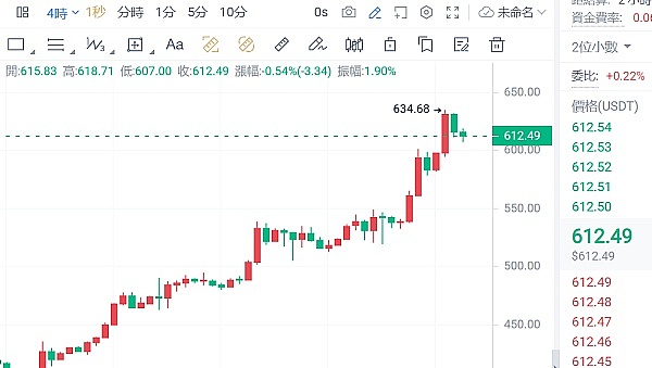 从错过到醒悟：我的加密投资心路历程