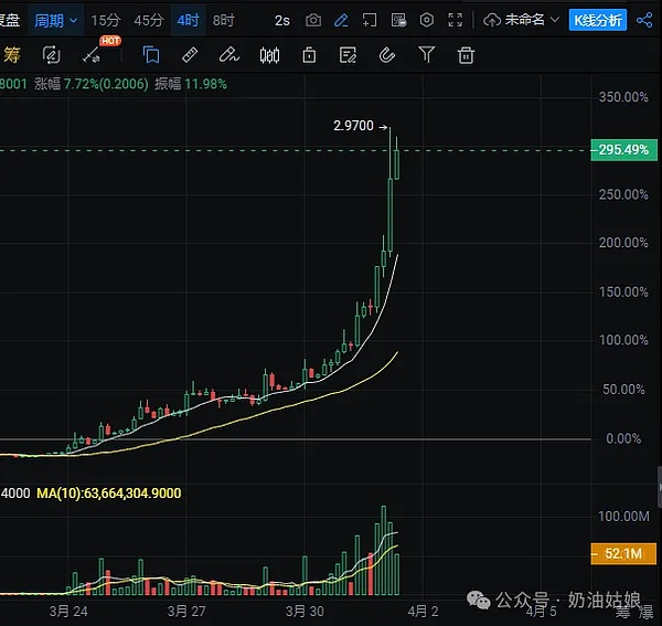 黄金市场观察：CPI数据前该如何布局？一位老交易员的实战心得