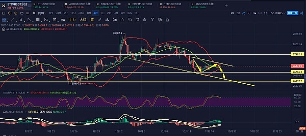 10.30行情速递：BTC/ETH能否延续涨势？