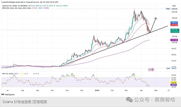 寻找下一个经济奇迹？圣安娜特区或许就是你想要的答案