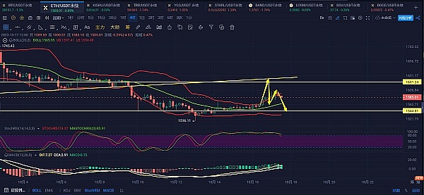 当牛市悄然来临时，我们该如何聪明地布局？