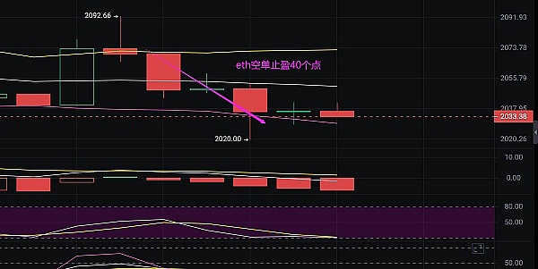 Chainlink为何成为区块链世界的超级连接器？