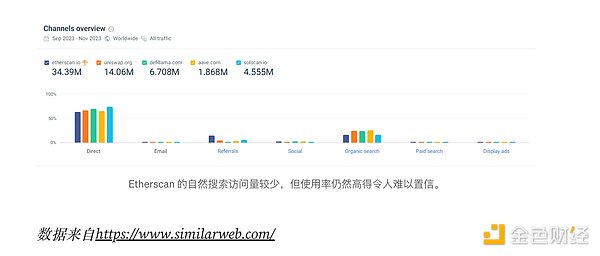 山寨币狂欢将至？Coinbase最新研判透露出这些关键信号