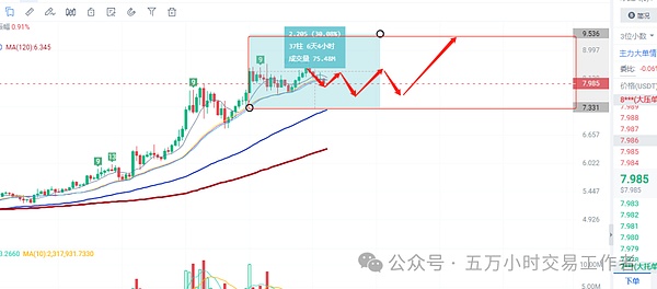 2024年加密游戏赛道观察：这7个生态值得你重点关注