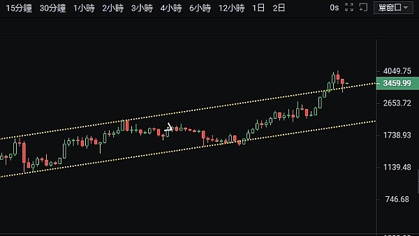 Meme币江湖风云再起：CAL的复仇者联盟能否撼动SHIB王朝？