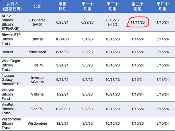老洪说币：早上起来看行情，果然没让我失望