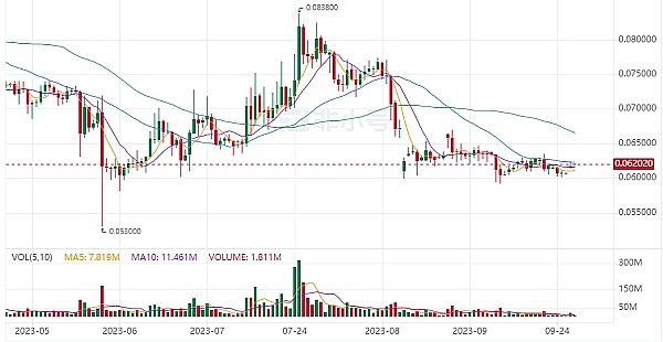 重磅！AB代币登陆美国老牌交易所Kraken，全球布局再下一城