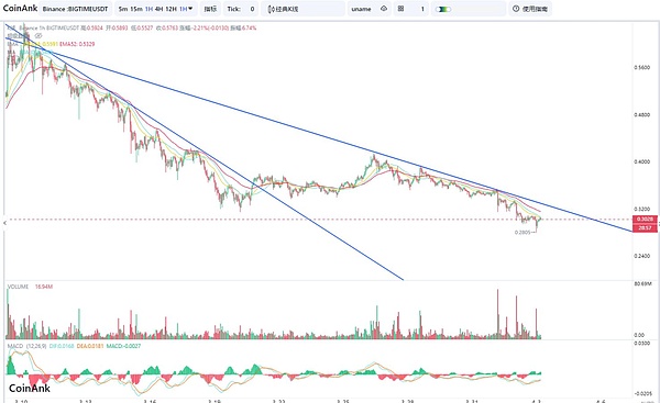 ARK代币暴涨35%背后：一个被低估的区块链明珠正在发光