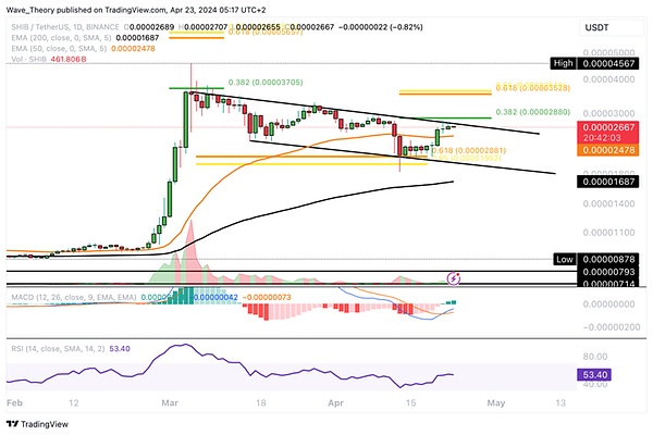 深夜财经 | 比特币ETF：加密世界的金钥匙终于要出现了？