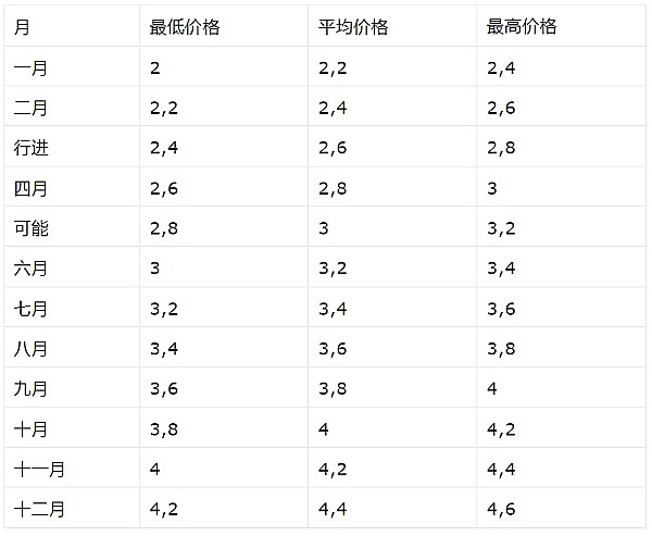 市场震荡期：这些潜力币种值得重点关注
